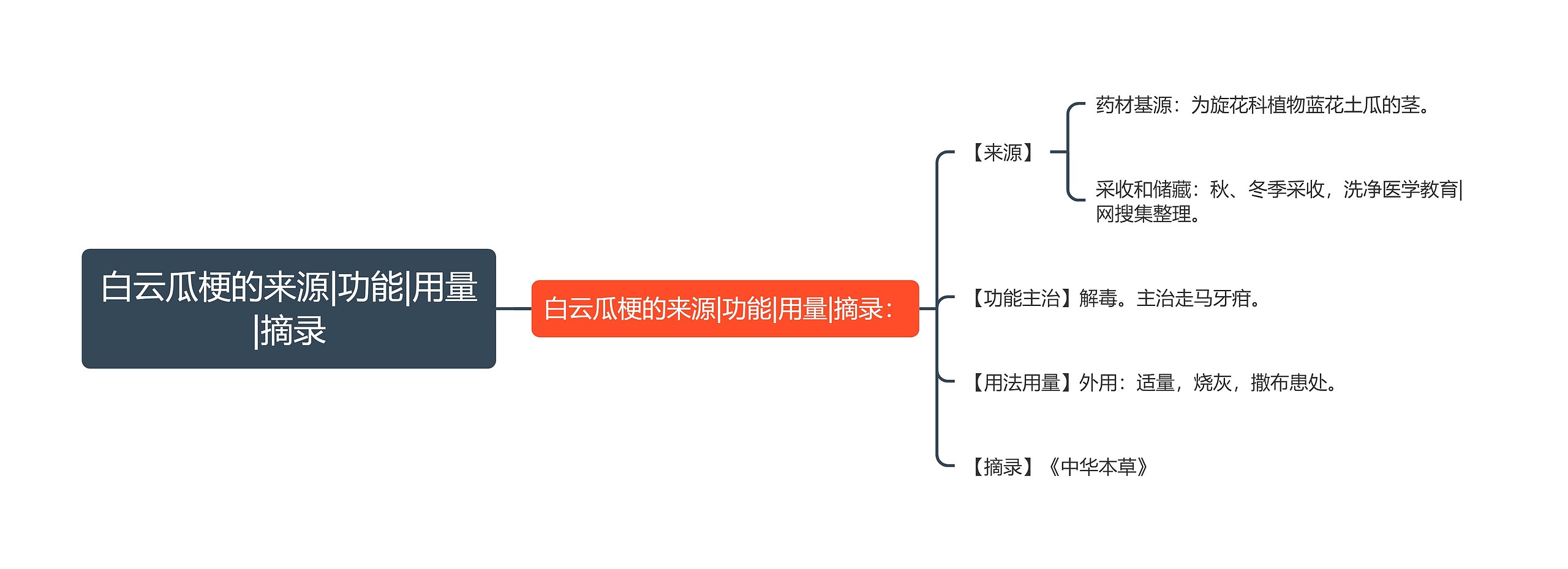 白云瓜梗的来源|功能|用量|摘录思维导图