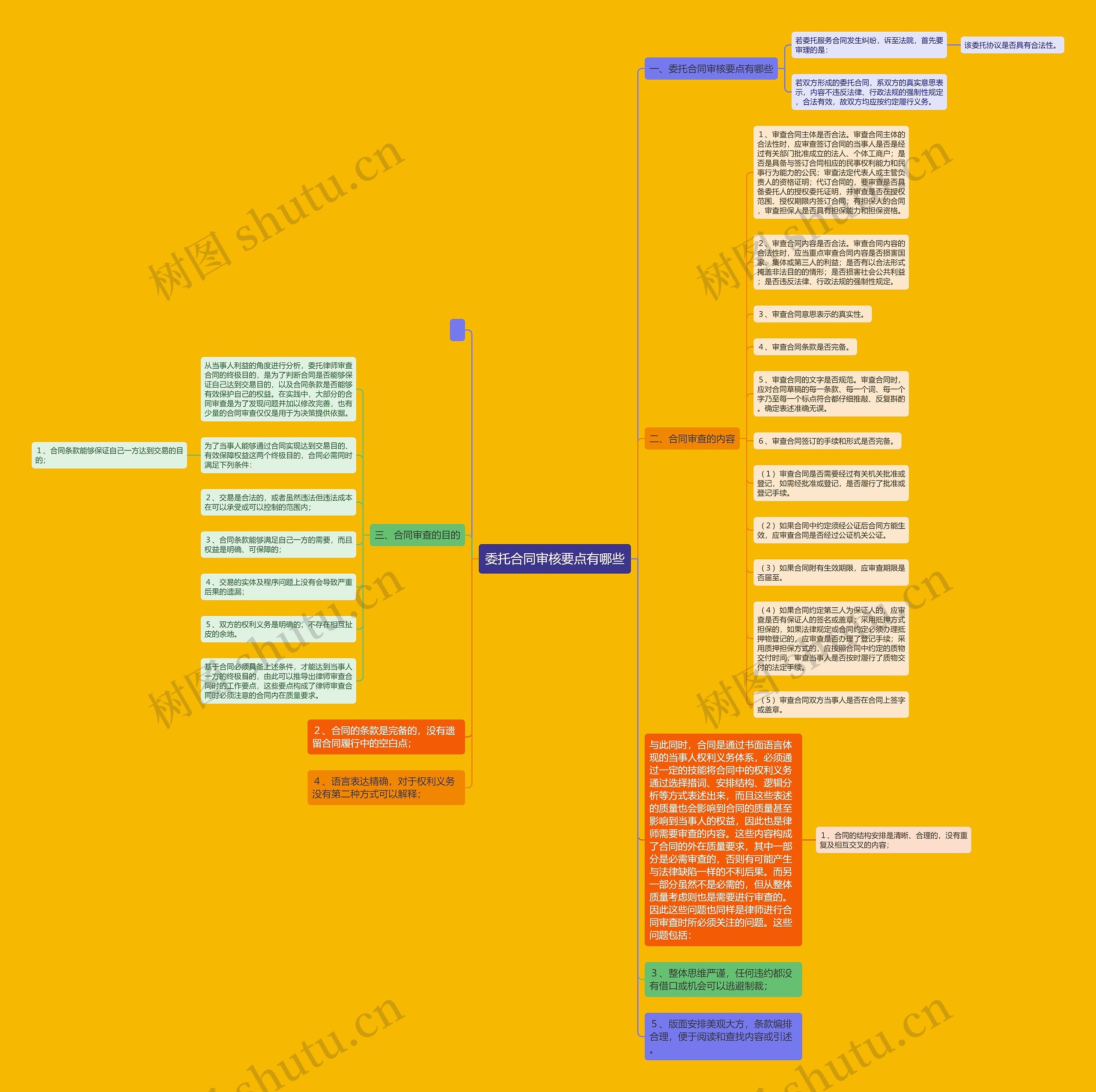 委托合同审核要点有哪些 委托合同审核要点有哪些