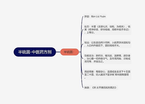 半硫圆-中医药方剂