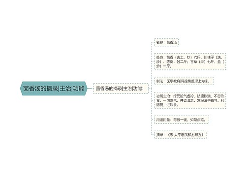 茴香汤的摘录|主治|功能