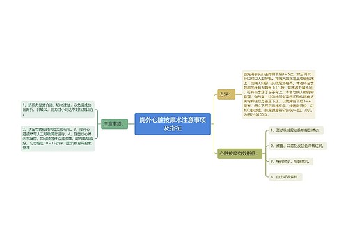 胸外心脏按摩术注意事项及指征