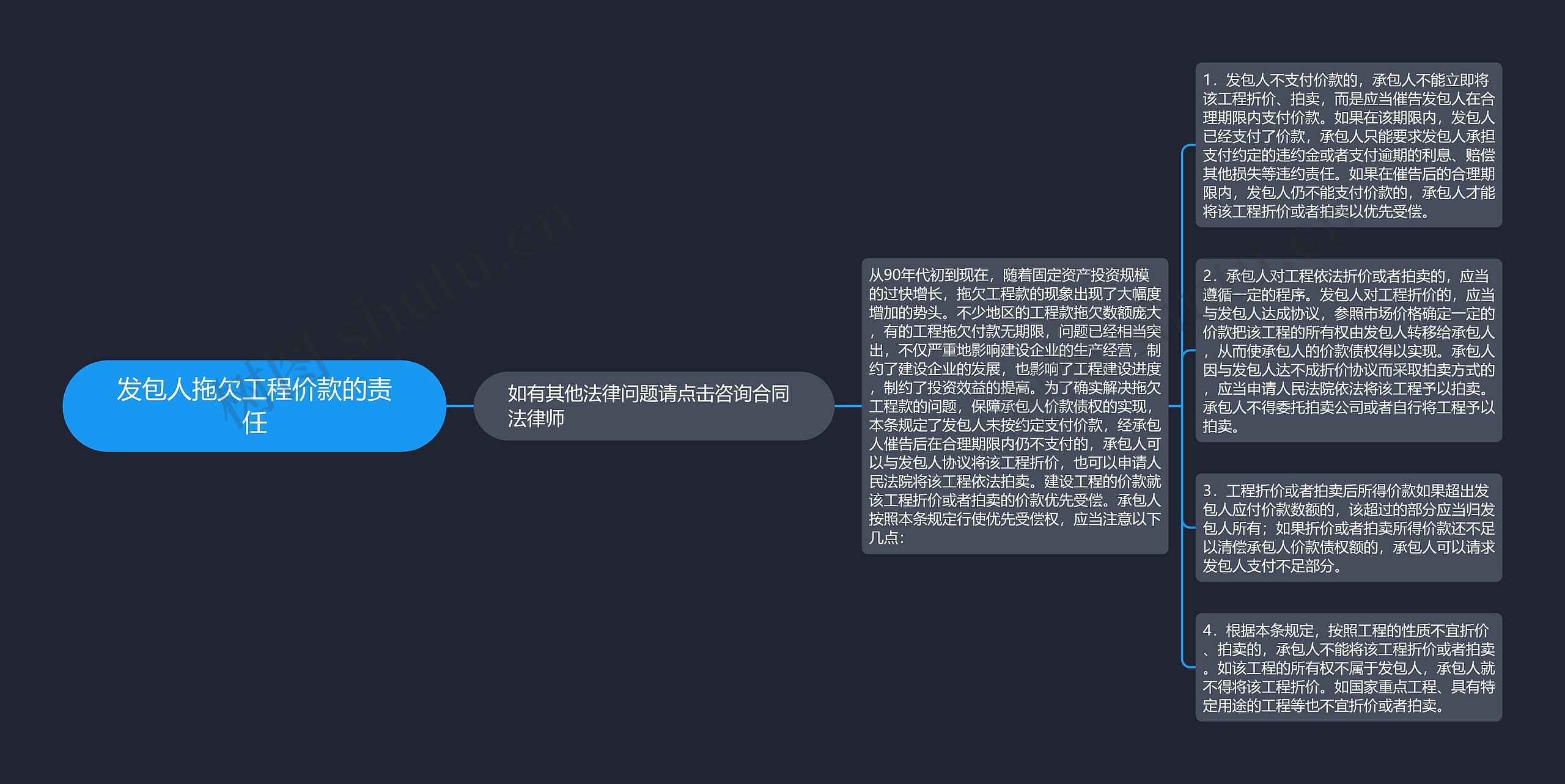 发包人拖欠工程价款的责任 发包人拖欠工程价款的责任