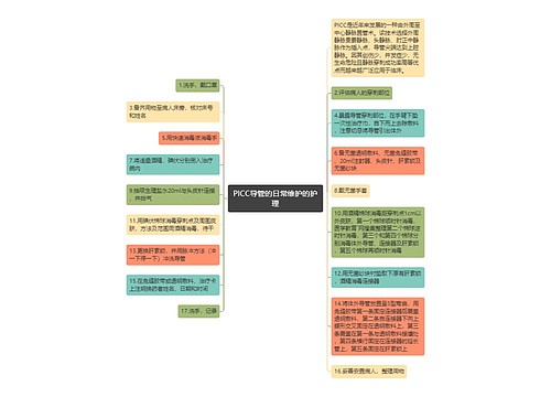 PICC导管的日常维护的护理