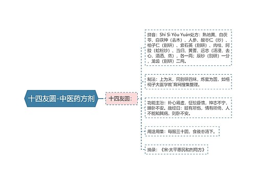 十四友圆-中医药方剂