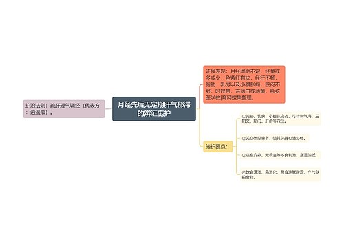 月经先后无定期肝气郁滞的辨证施护