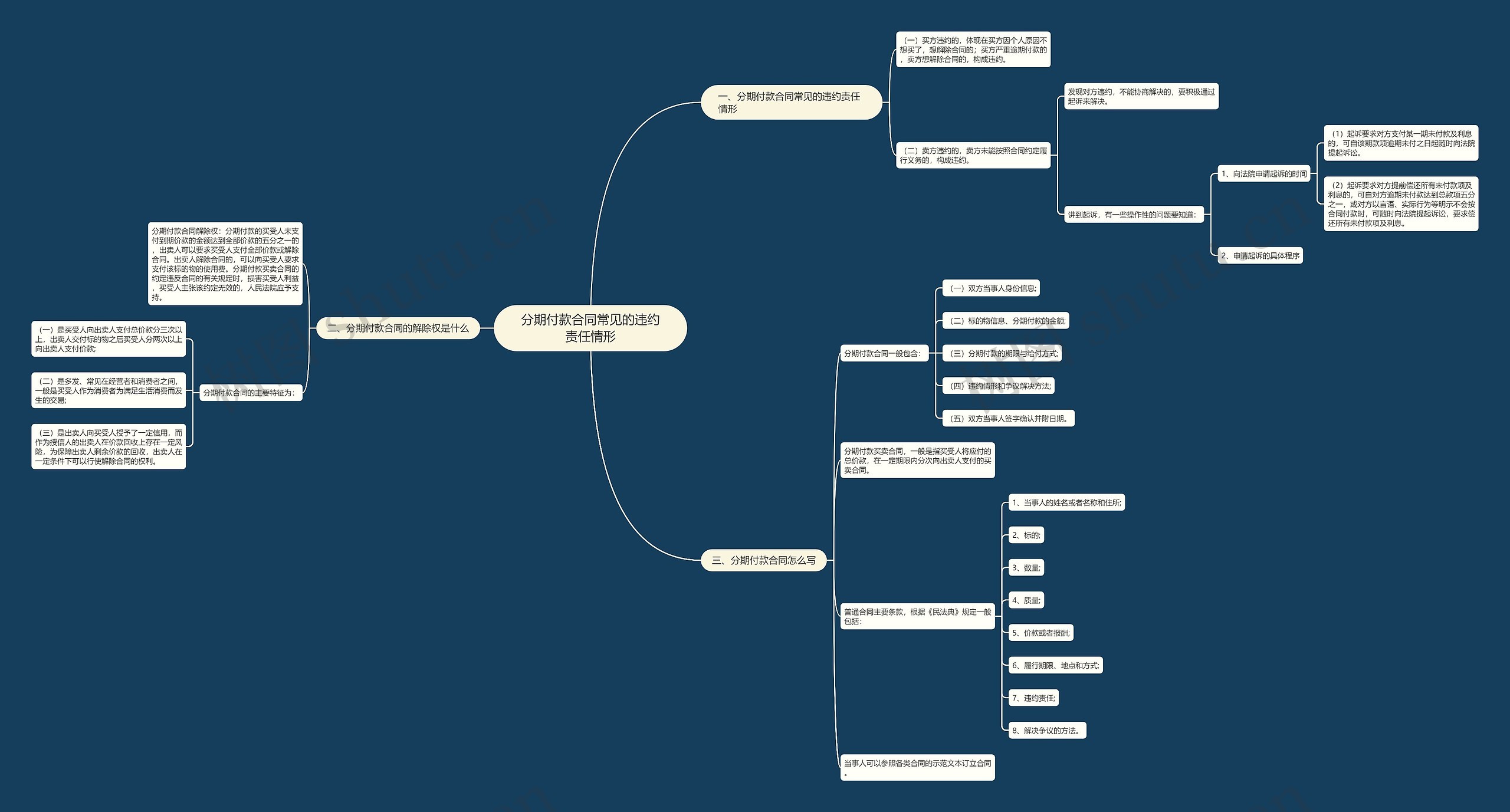 分期付款合同常见的违约责任情形 分期付款合同常见的违约责任情形