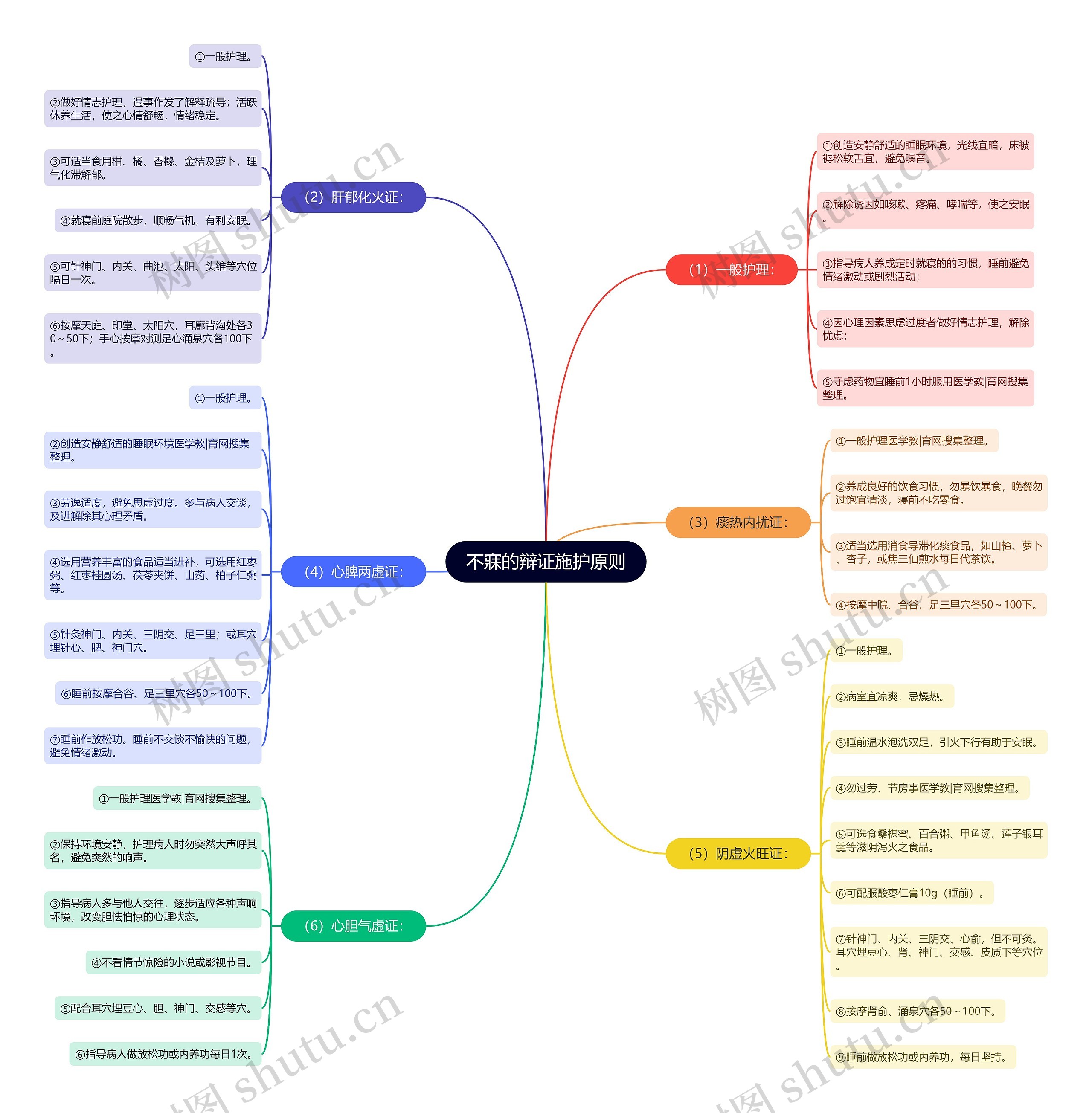 不寐的辩证施护原则 不寐的辩证施护原则