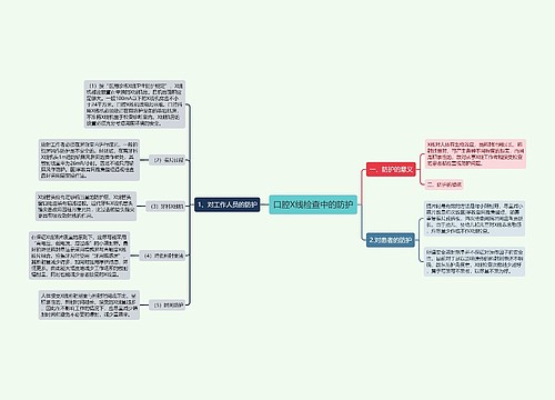 口腔X线检查中的防护