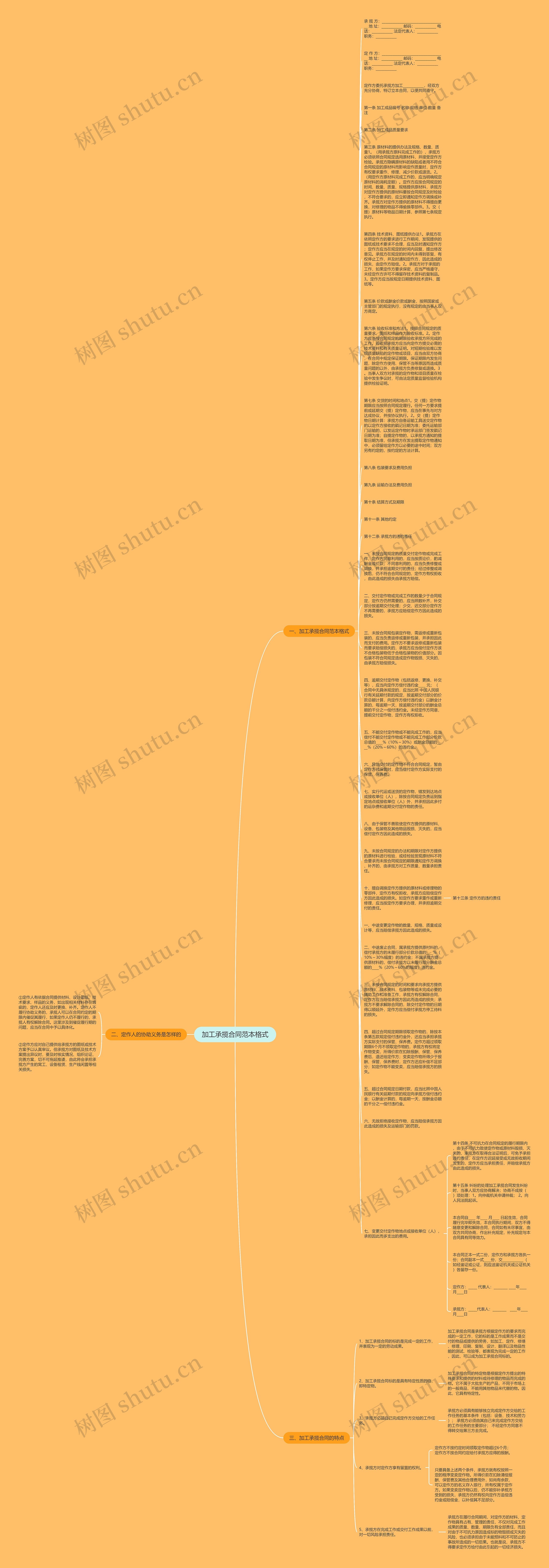 加工承揽合同范本格式思维导图