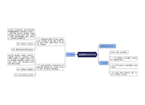 瓜藤缠内治与外治