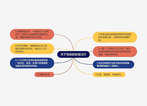 关于残根的修复治疗