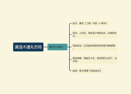 黄连木通丸方剂