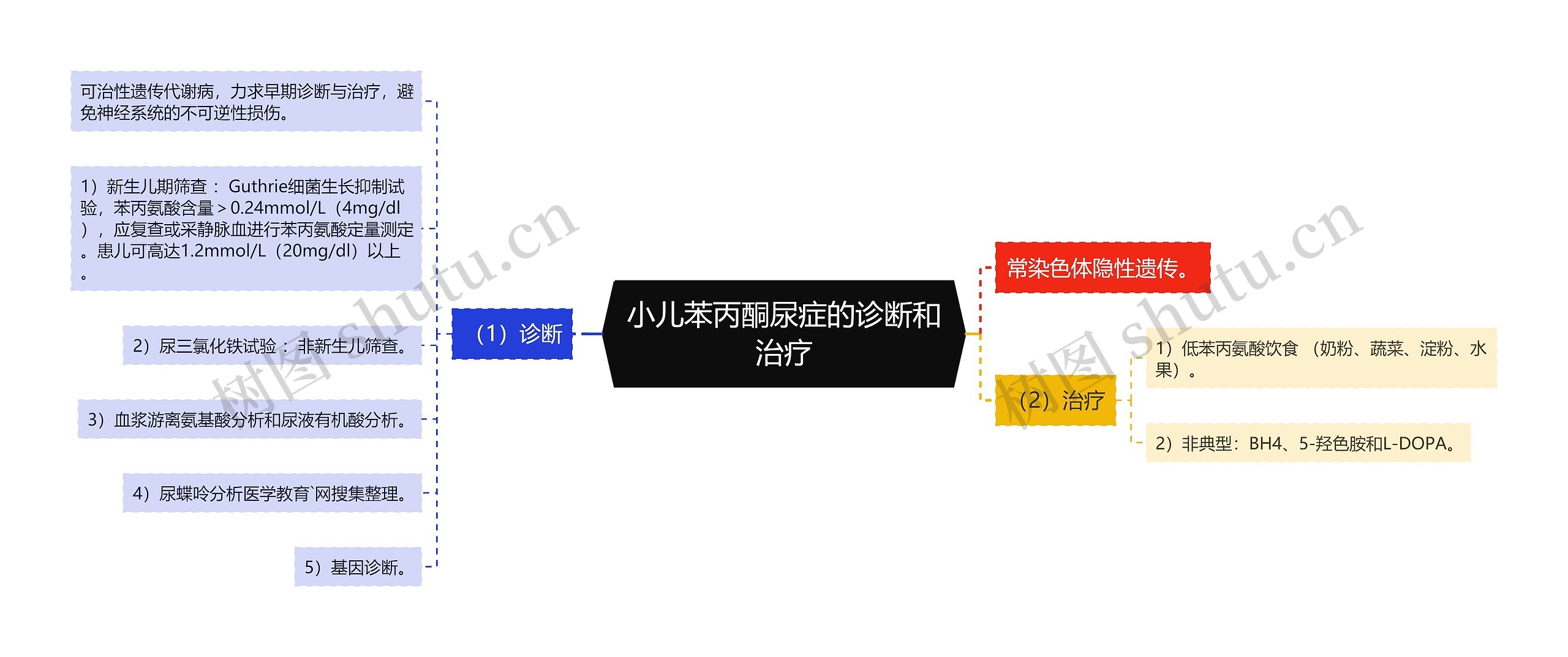 小儿苯丙酮尿症的诊断和治疗 小儿苯丙酮尿症的诊断和治疗