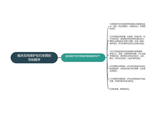 临床应用保护性约束具的告知程序