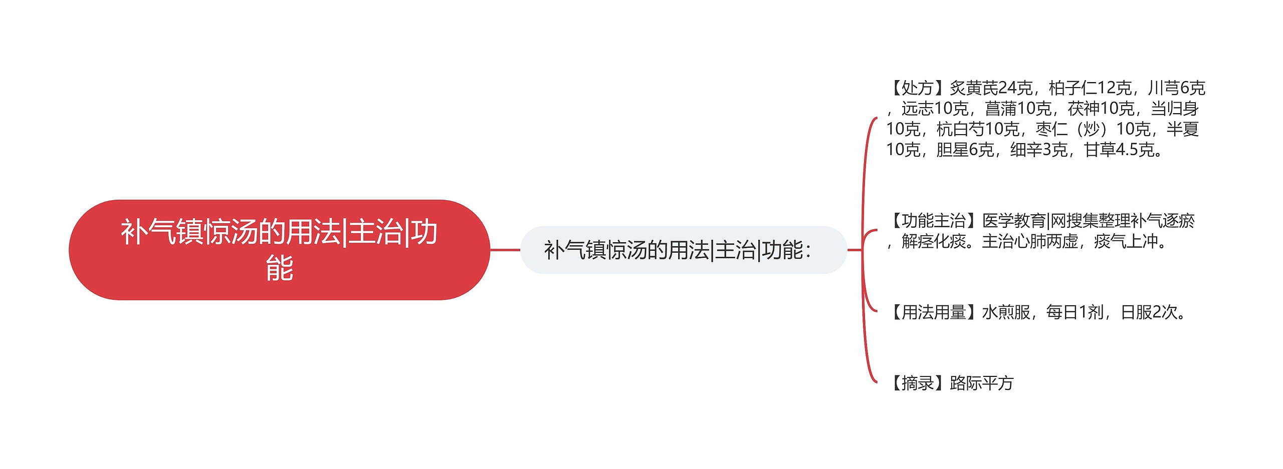 补气镇惊汤的用法|主治|功能 补气镇惊汤的用法|主治|功能
