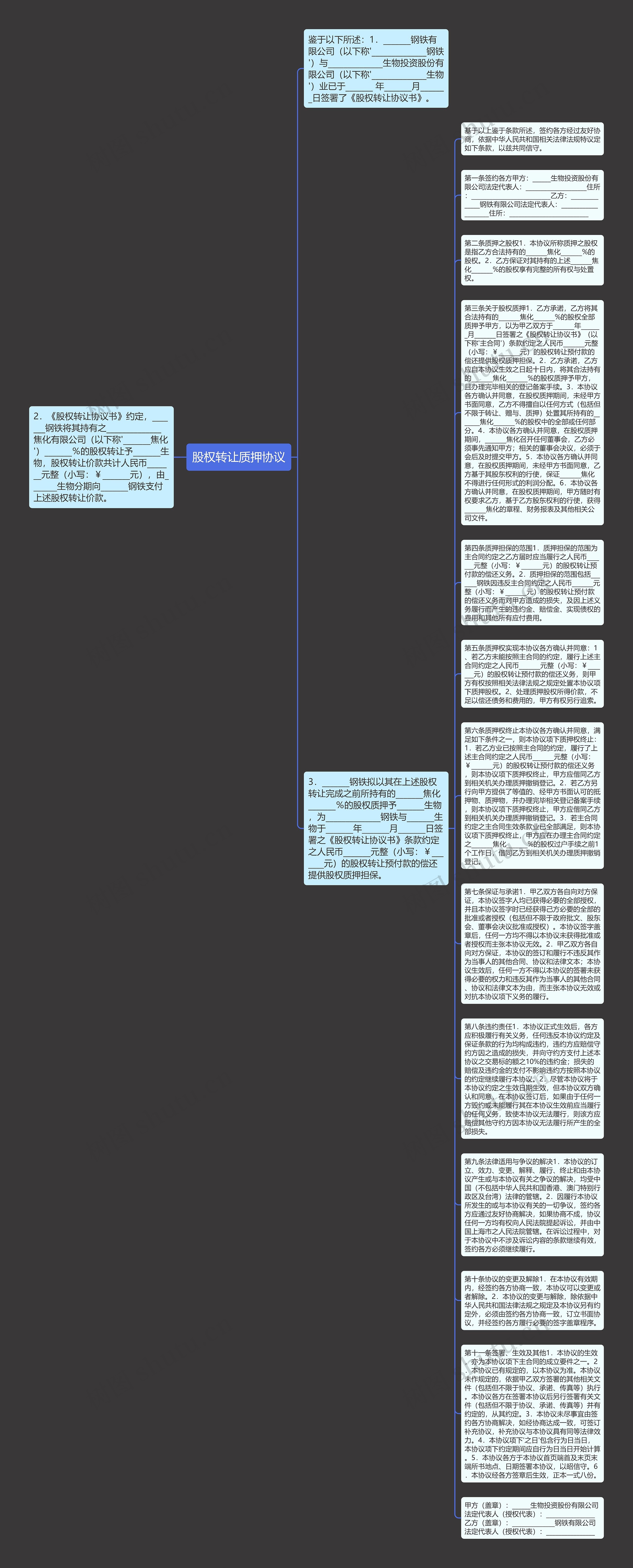 股权转让质押协议思维导图