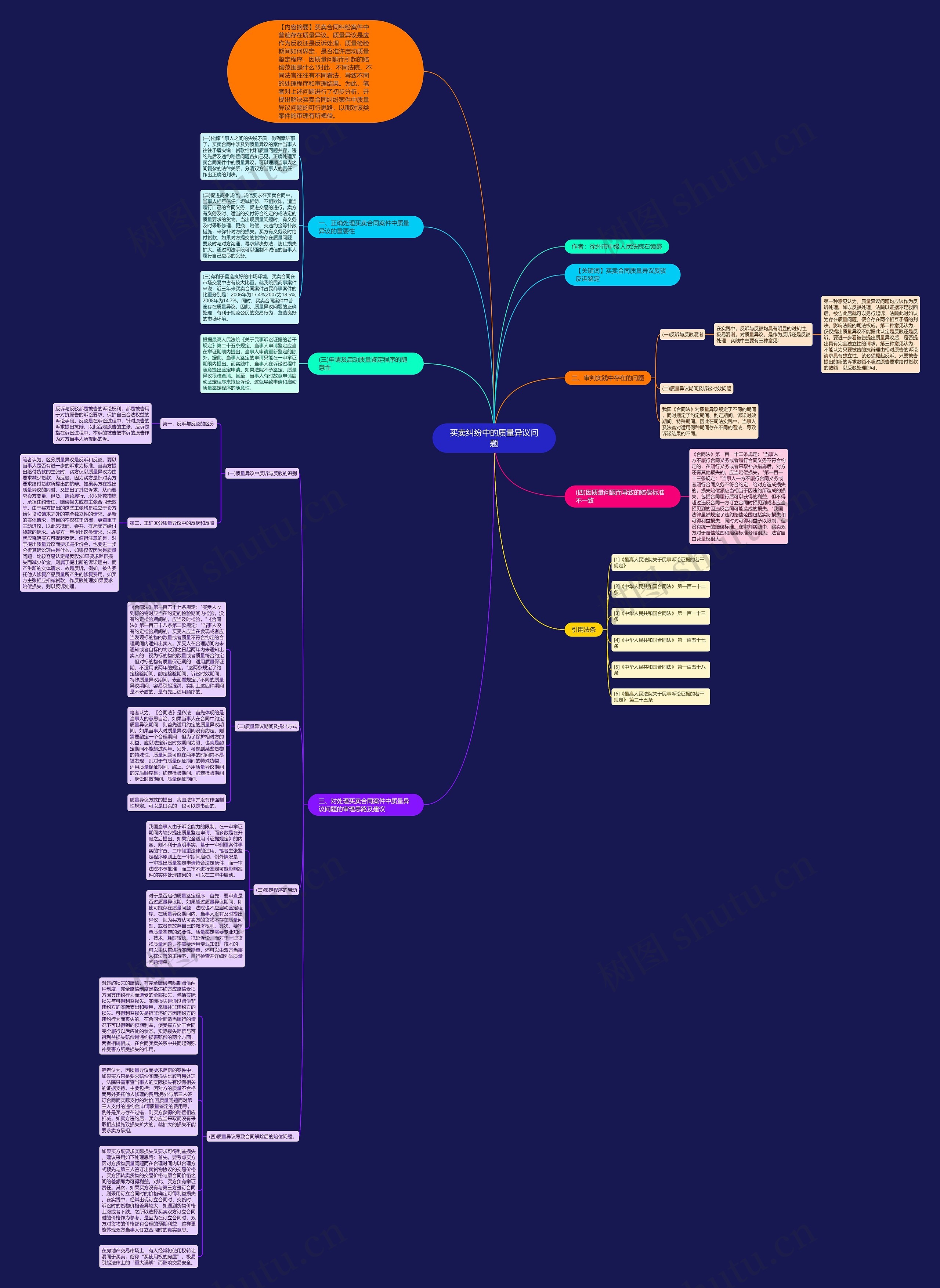 买卖纠纷中的质量异议问题思维导图