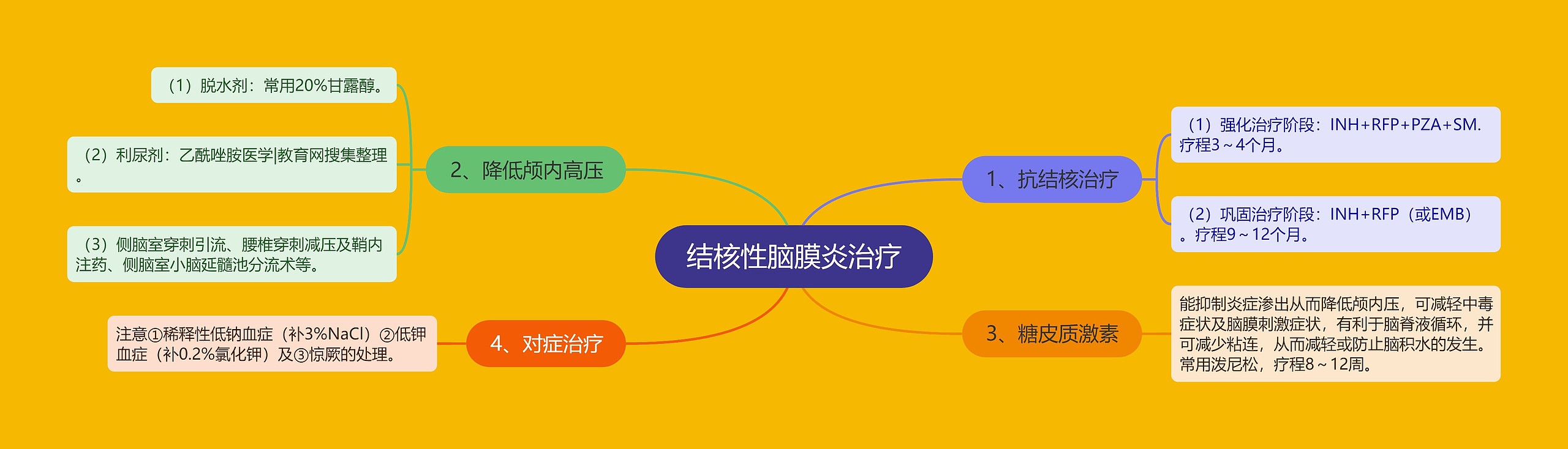 结核性脑膜炎治疗 结核性脑膜炎治疗