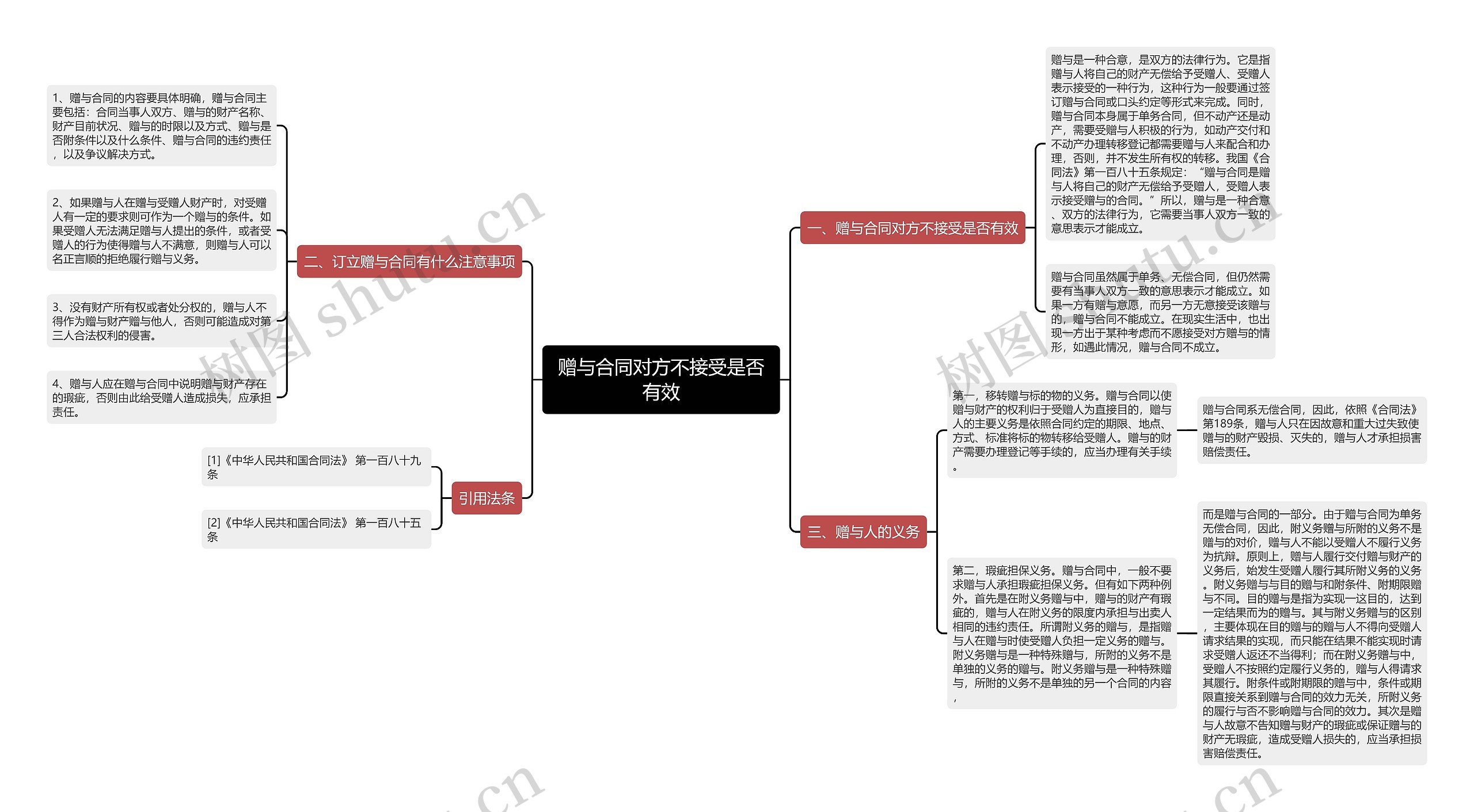 赠与合同对方不接受是否有效