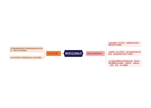 辨证论治特点