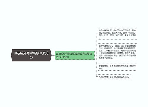 血液成分异常所致晕厥分类