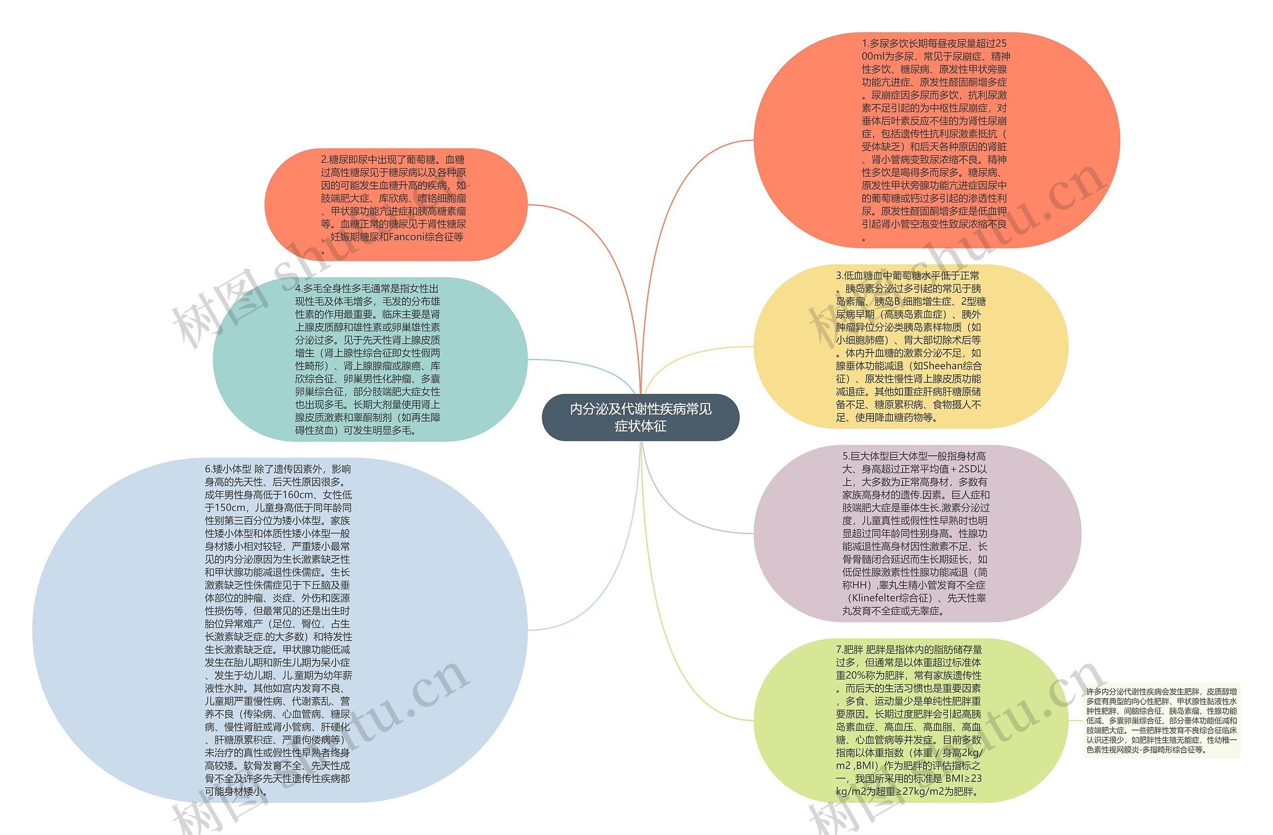 内分泌及代谢性疾病常见症状体征思维导图