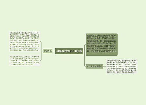 脑膜炎的社区护理措施