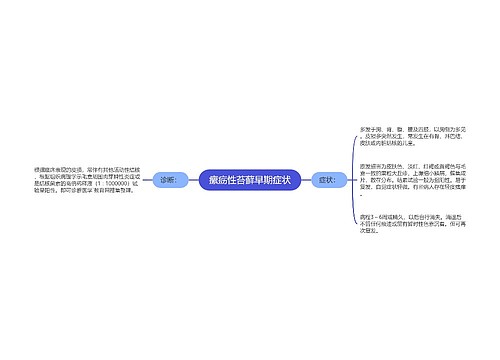 瘰疬性苔藓早期症状