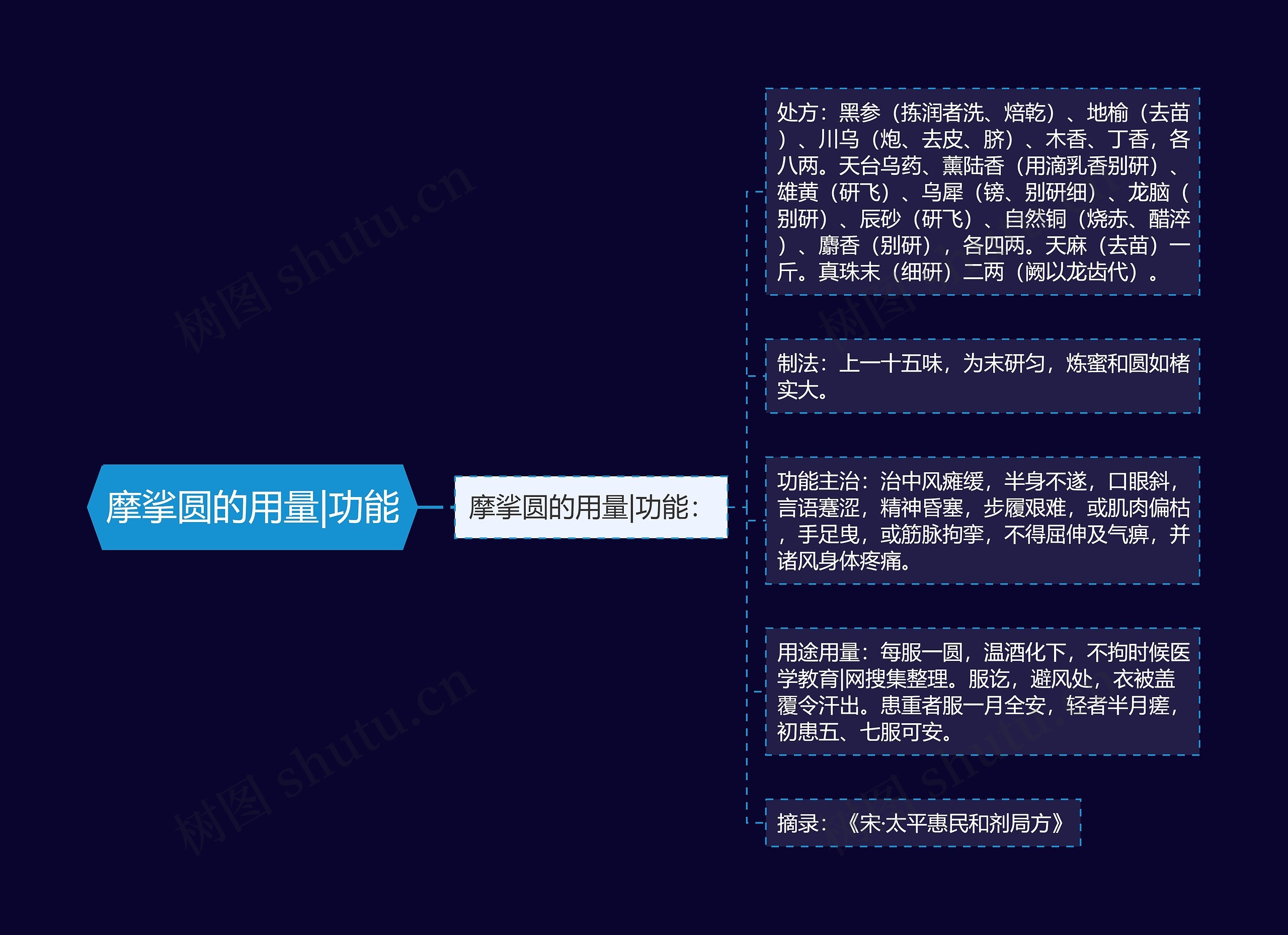 摩挲圆的用量|功能 摩挲圆的用量|功能