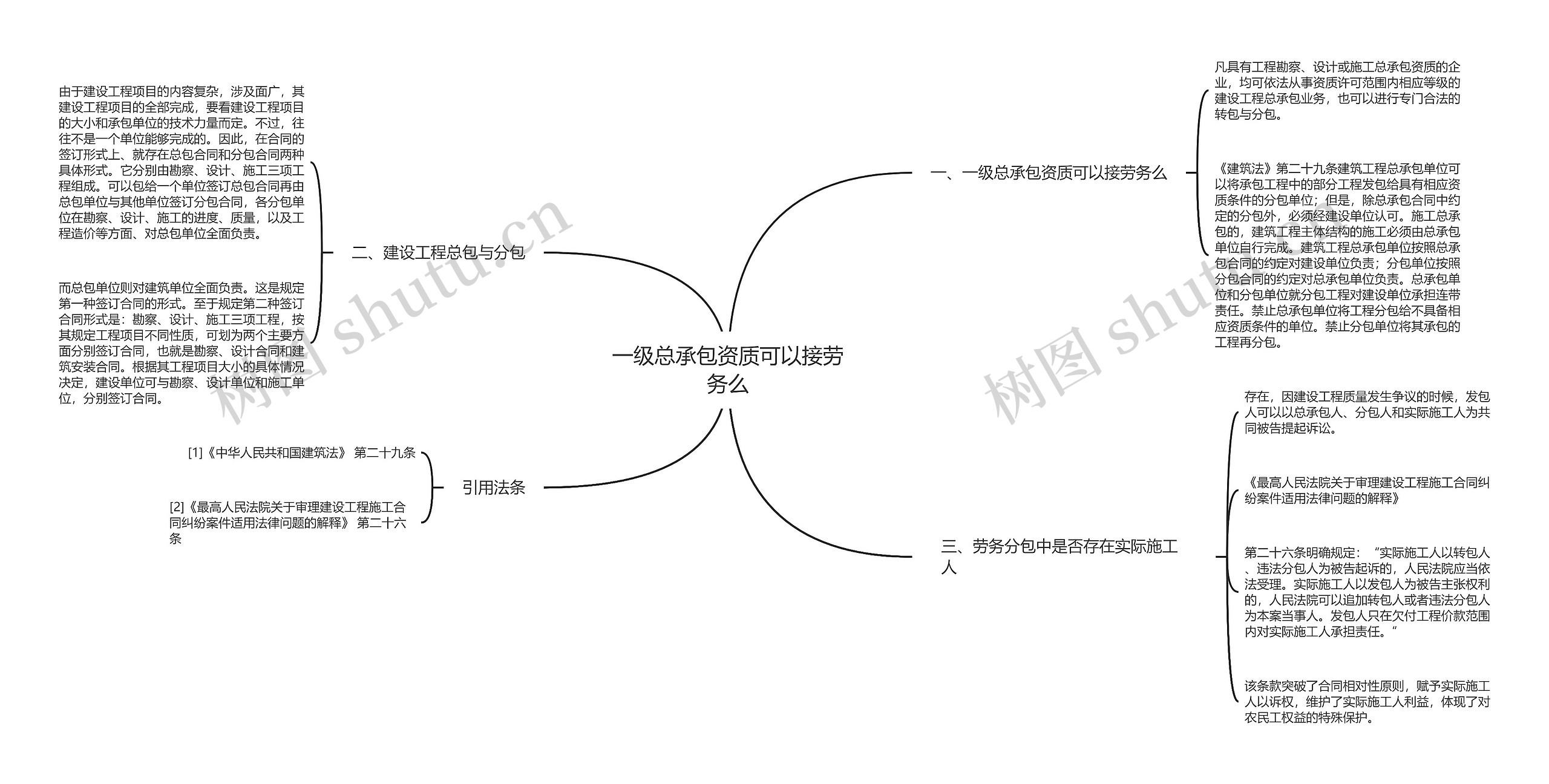 一级总承包资质可以接劳务么