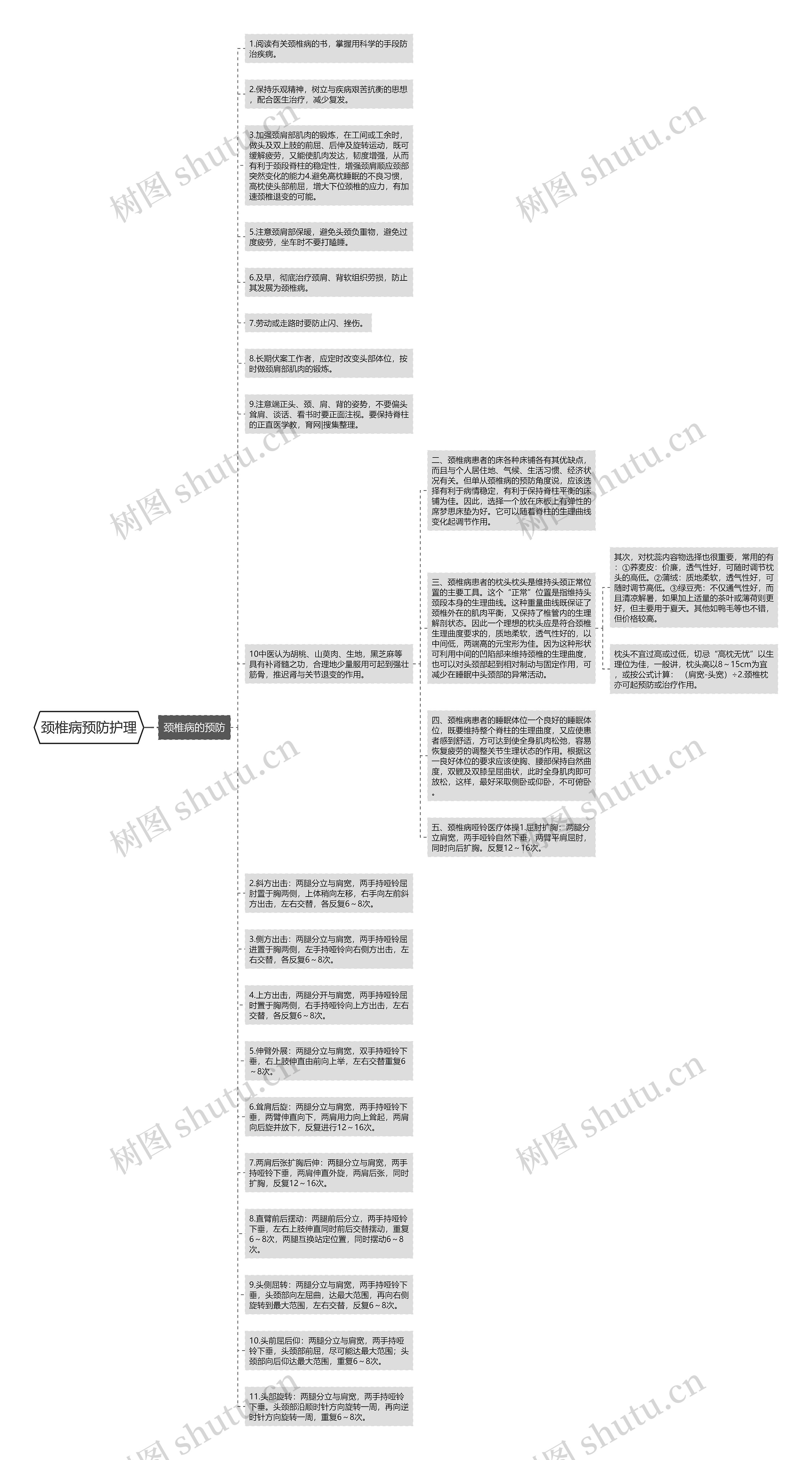 颈椎病预防护理思维导图