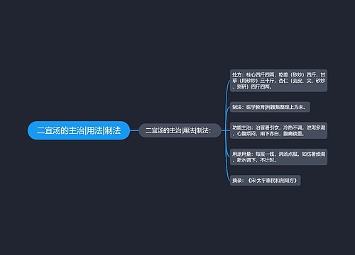 二宜汤的主治|用法|制法