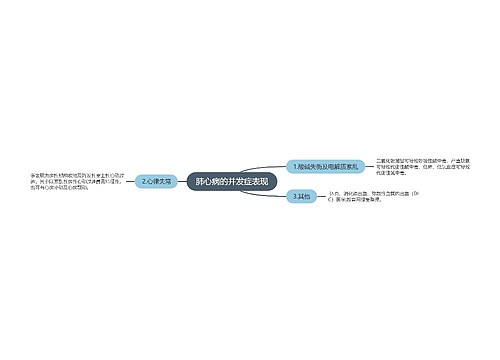 肺心病的并发症表现