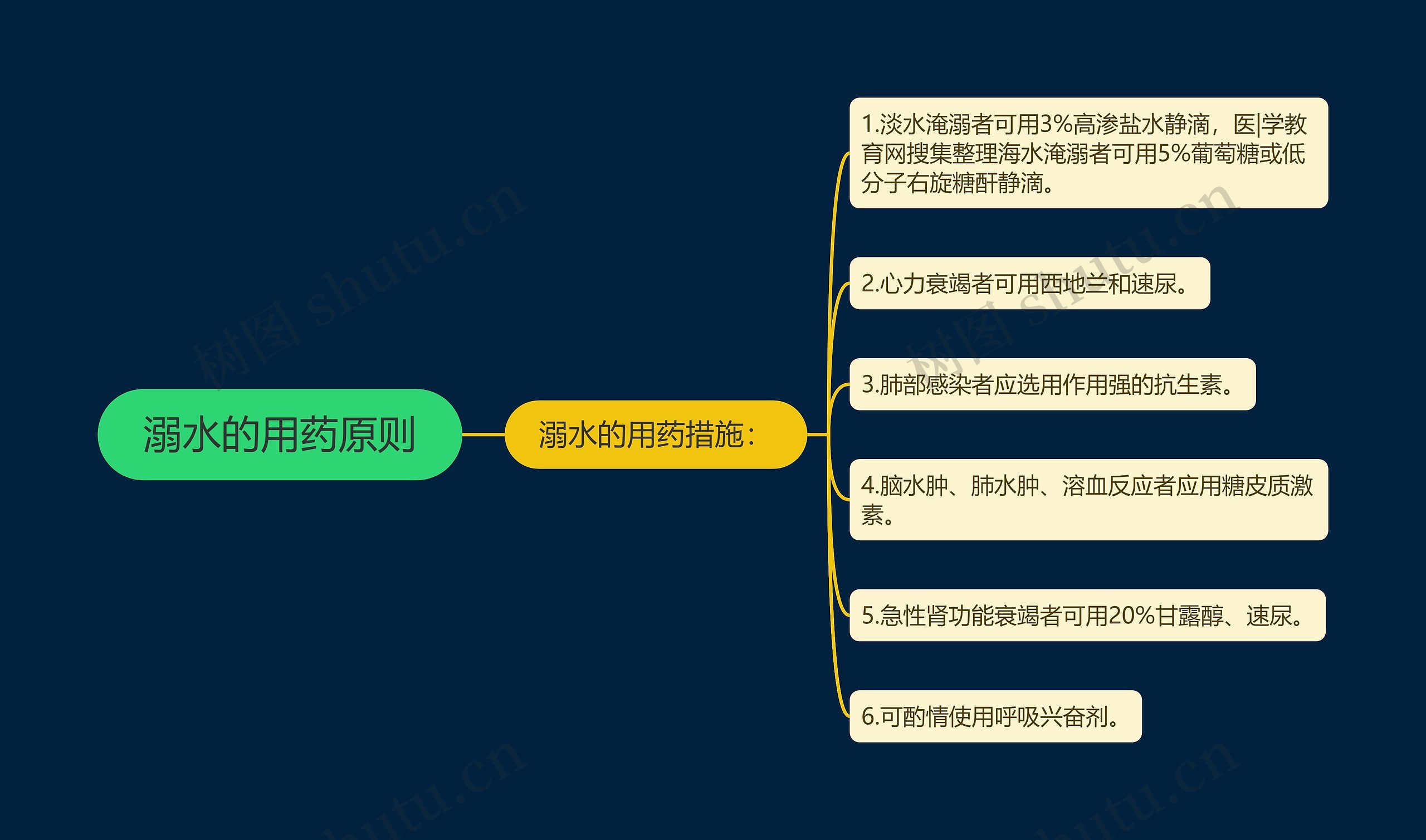 溺水的用药原则 溺水的用药原则