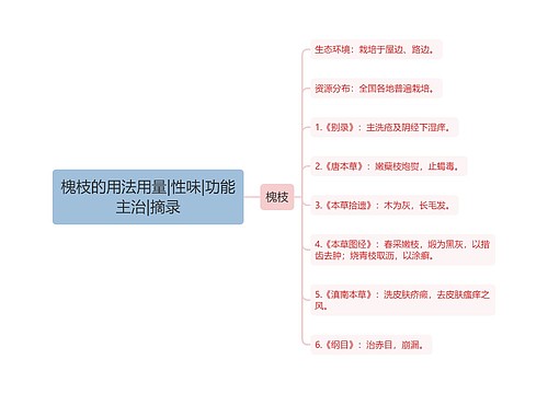 槐枝的用法用量|性味|功能主治|摘录