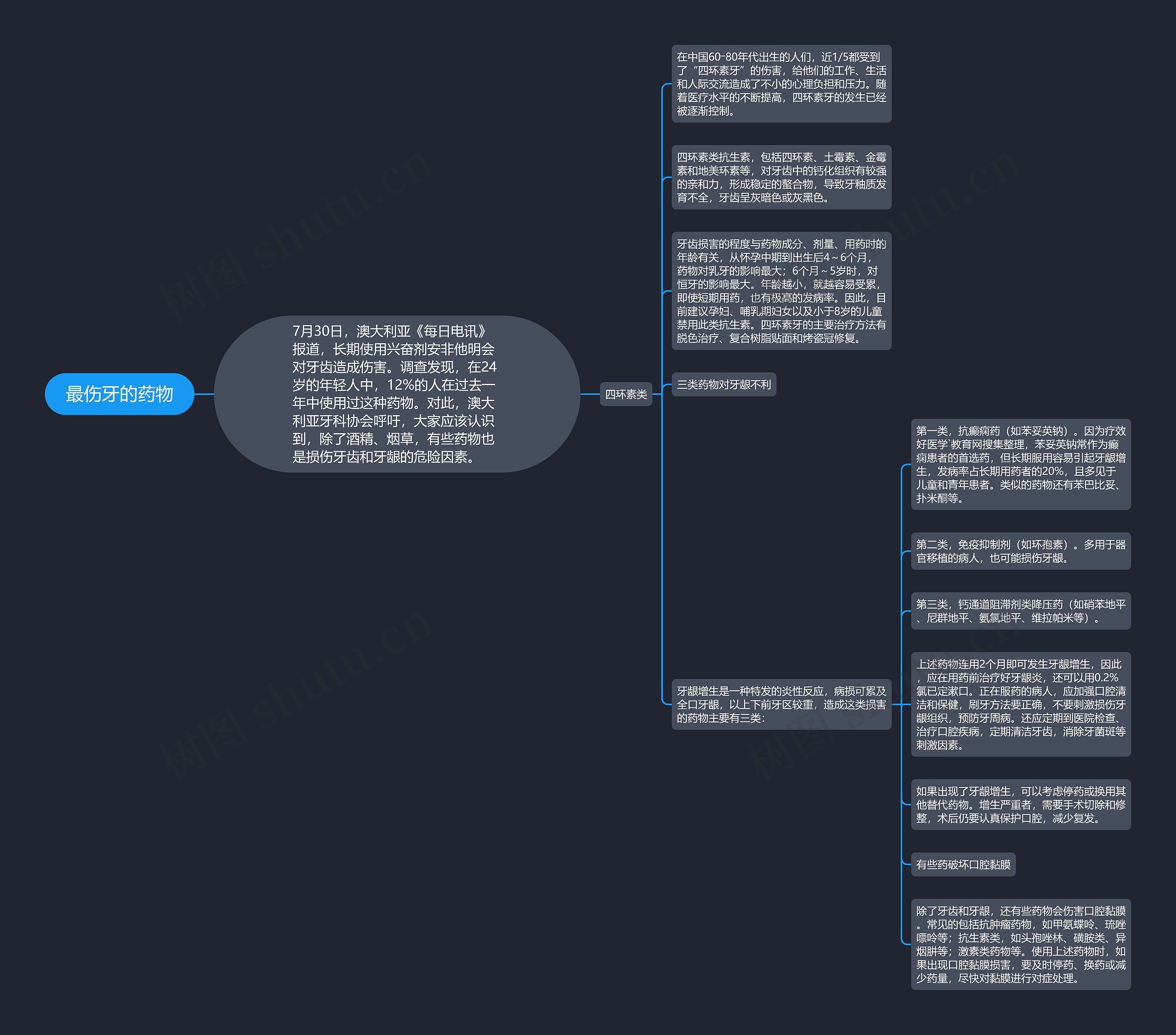 最伤牙的药物 最伤牙的药物