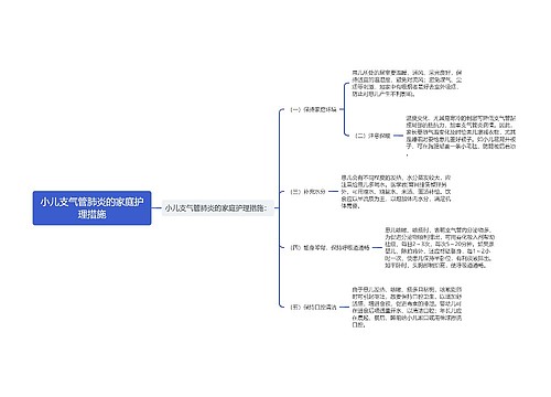 小儿支气管肺炎的家庭护理措施