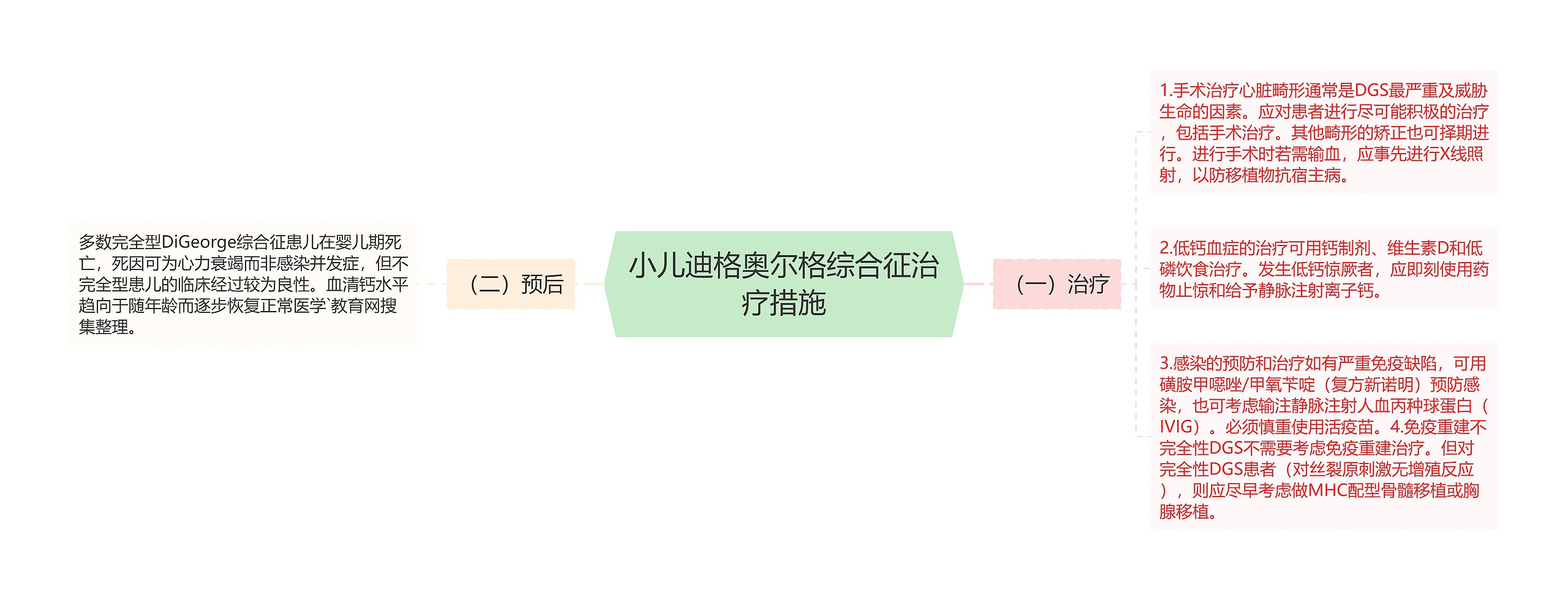 小儿迪格奥尔格综合征治疗措施 小儿迪格奥尔格综合征治疗措施