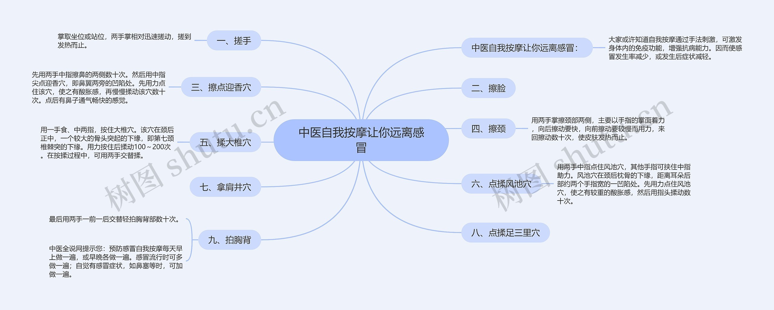 中医自我按摩让你远离感冒