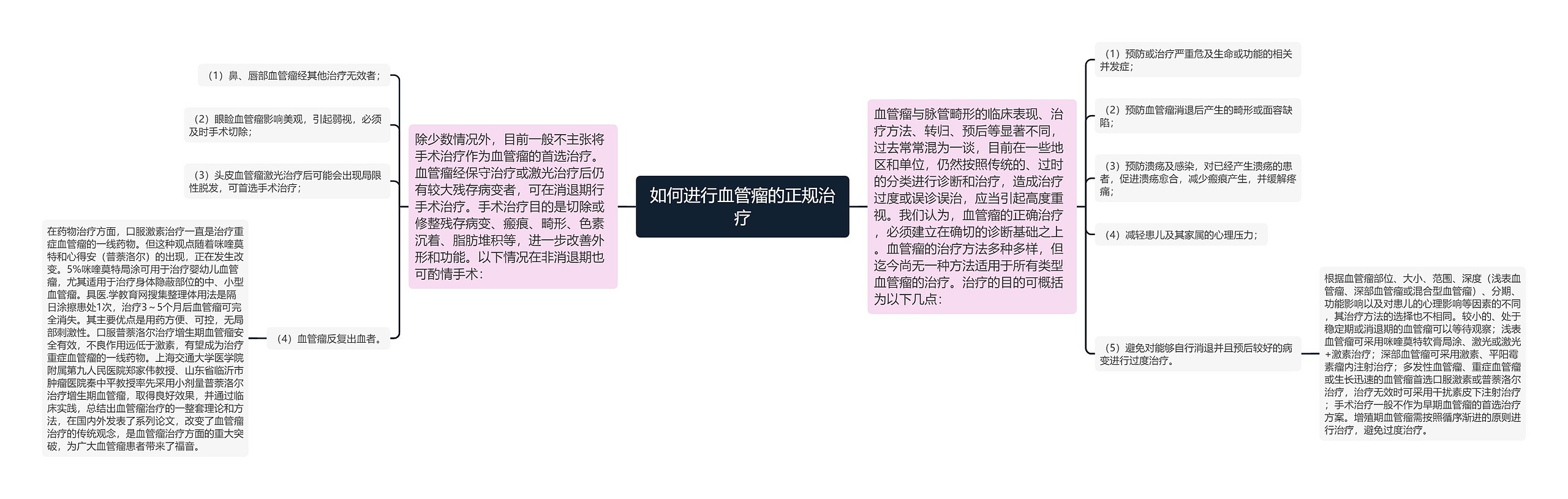 如何进行血管瘤的正规治疗 如何进行血管瘤的正规治疗