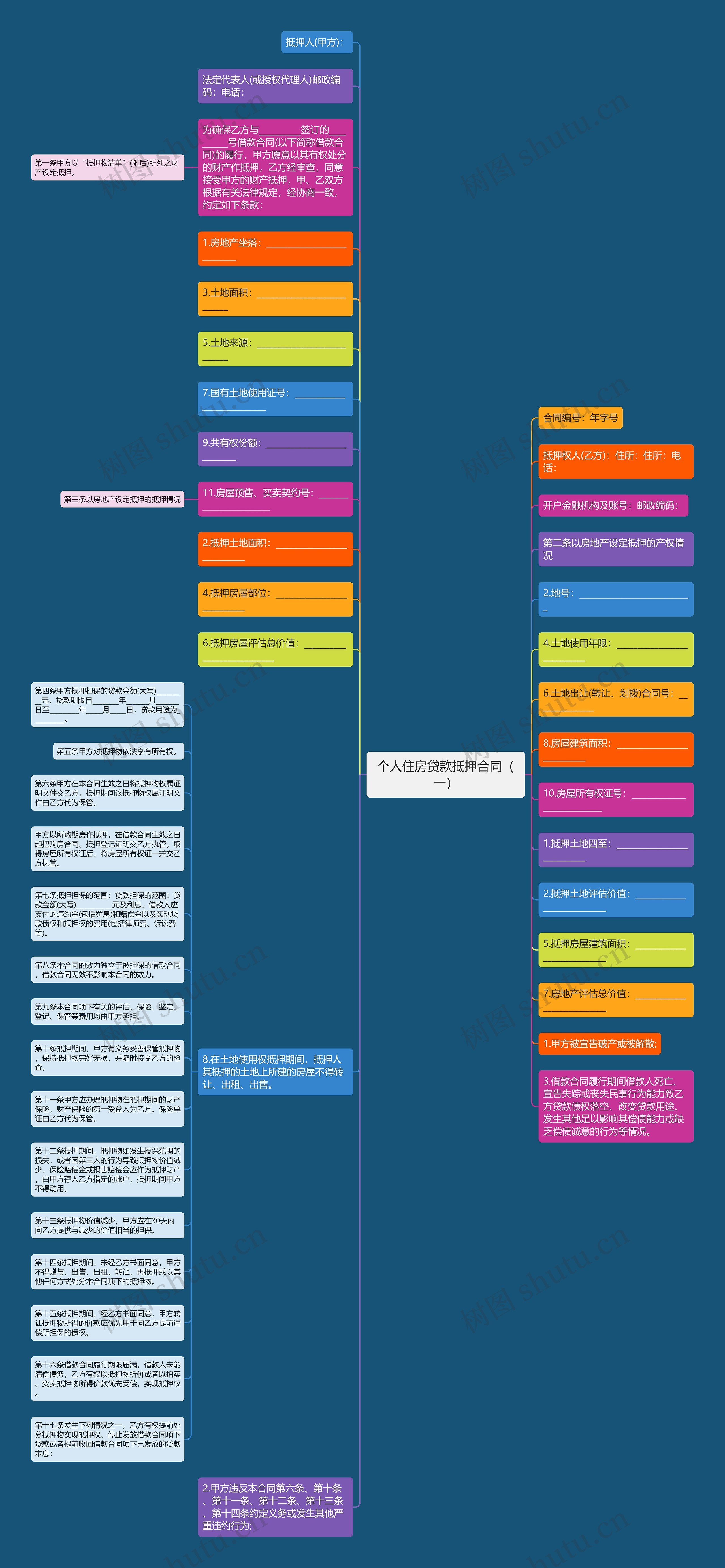 个人住房贷款抵押合同（一）思维导图