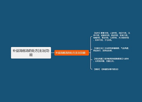 补益消癌汤的处方|主治|功能