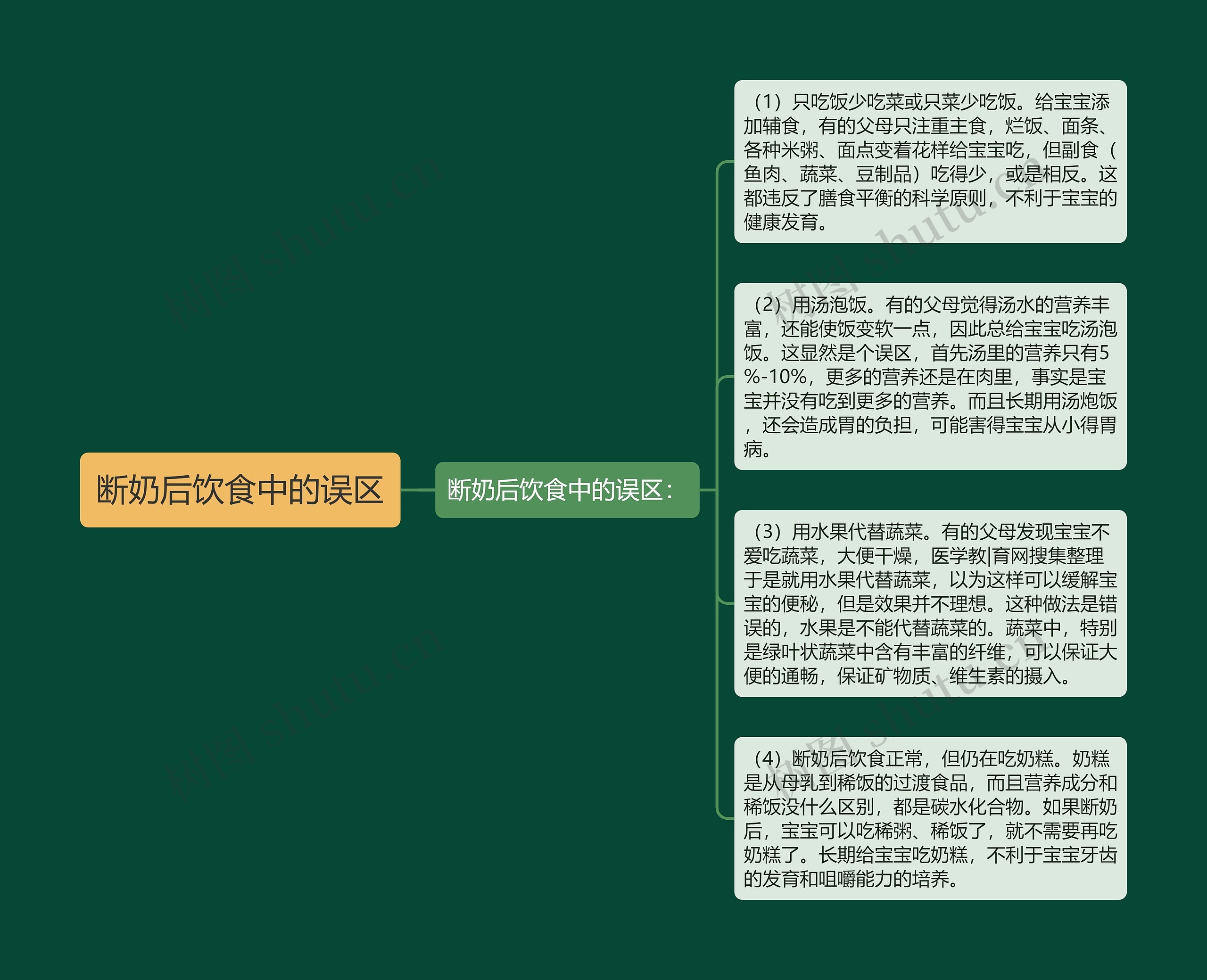 断奶后饮食中的误区