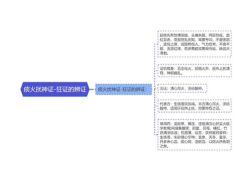 痰火扰神证-狂证的辨证