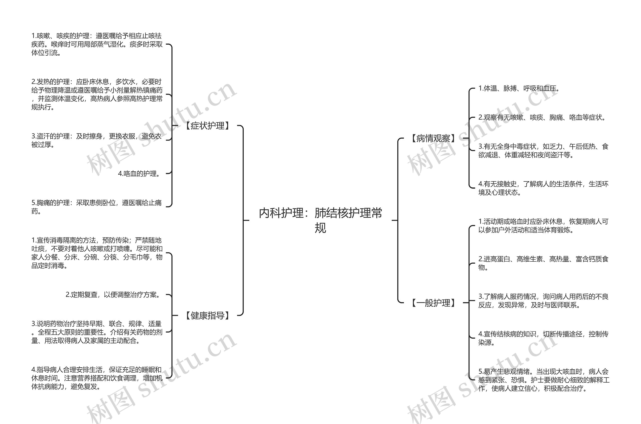 内科护理:肺结核护理常规 内科护理:肺结核护理常规