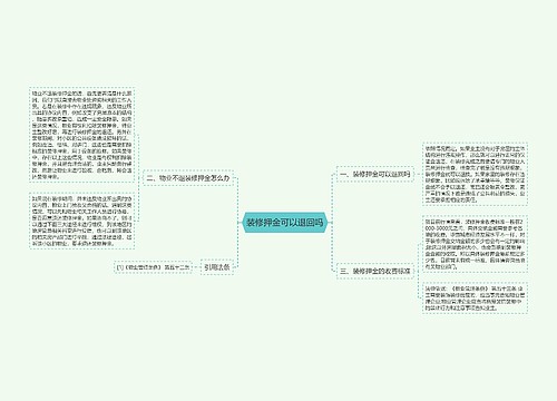 装修押金可以退回吗