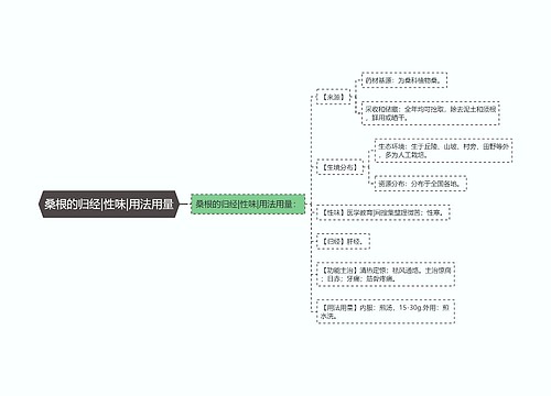 桑根的归经|性味|用法用量