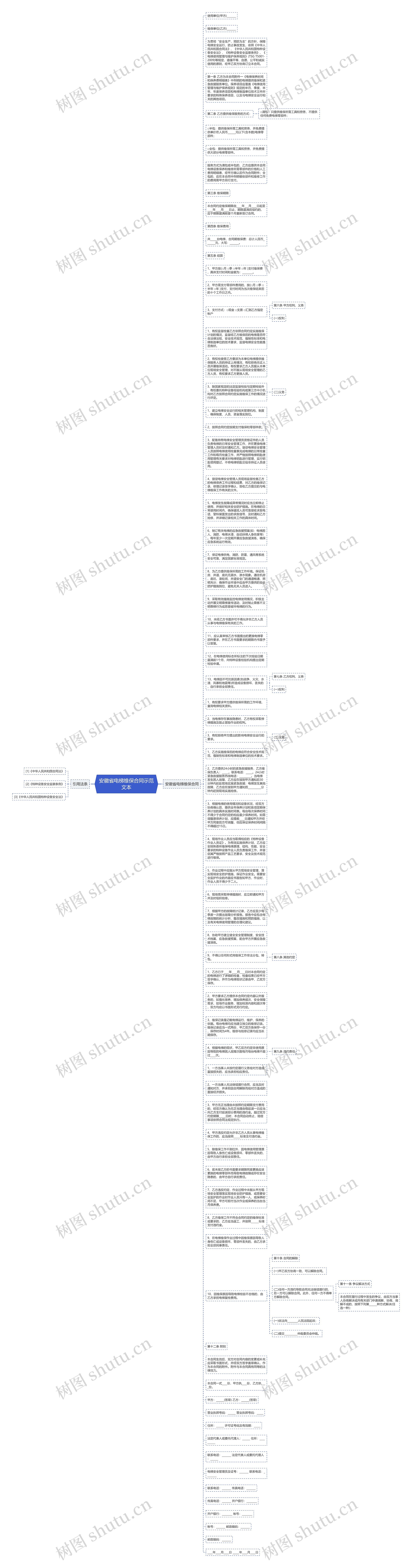 安徽省电梯维保合同示范文本思维导图