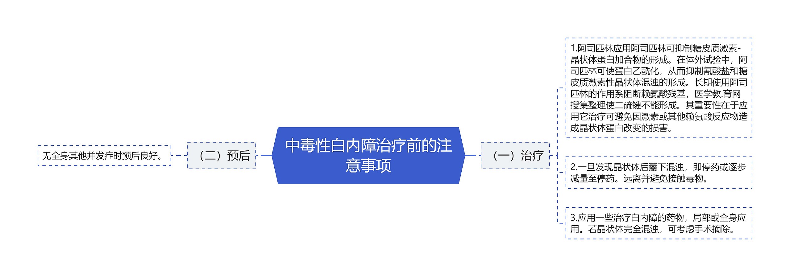 中毒性白内障治疗前的注意事项