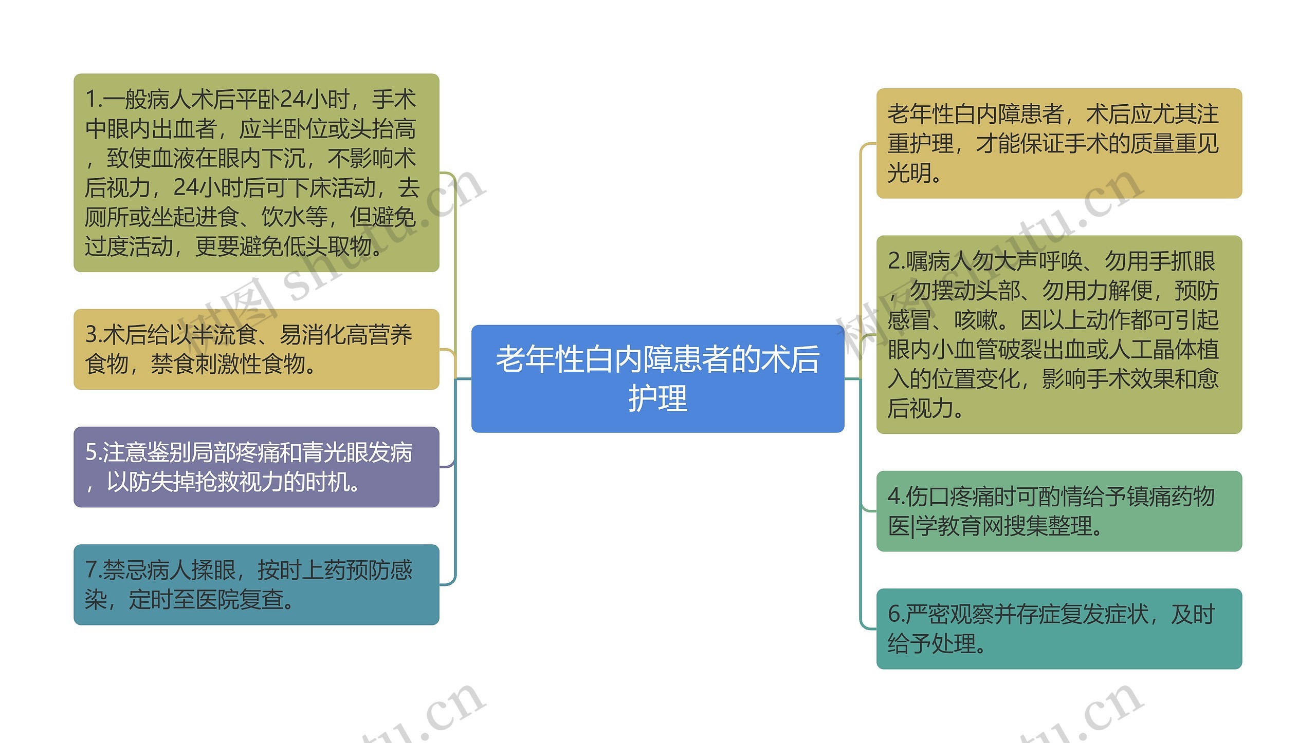 老年性白内障患者的术后护理